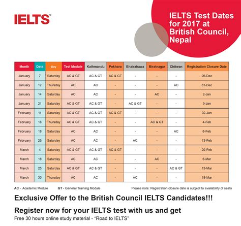british council ielts date booking